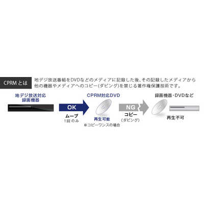 グリーンハウス ポータブルDVDプレーヤー 乾電池対応 ブラック GH