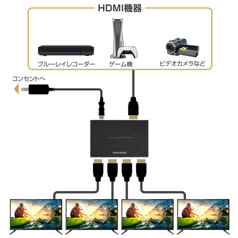 グリーンハウス グリーンハウス 4K30P対応 HDMIスプリッタ 4ポート  GH-HSPH4 GH-HSPH4