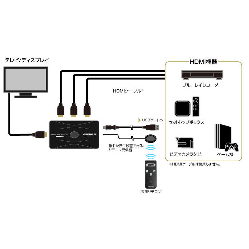 グリーンハウス グリーンハウス 4K対応3ポｰト HDMI2.0セレクタ HDCP2.2 ブラック  GH-HSWK3-BK GH-HSWK3-BK