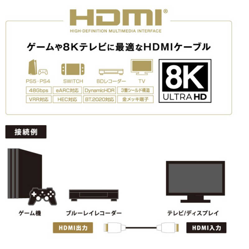 グリーンハウス グリーンハウス HDMIケーブル8K対応1m typeA-typeA ブラック [1m /HDMI⇔HDMI /スタンダードタイプ /イーサネット対応] GH-HDMIUA1 GH-HDMIUA1