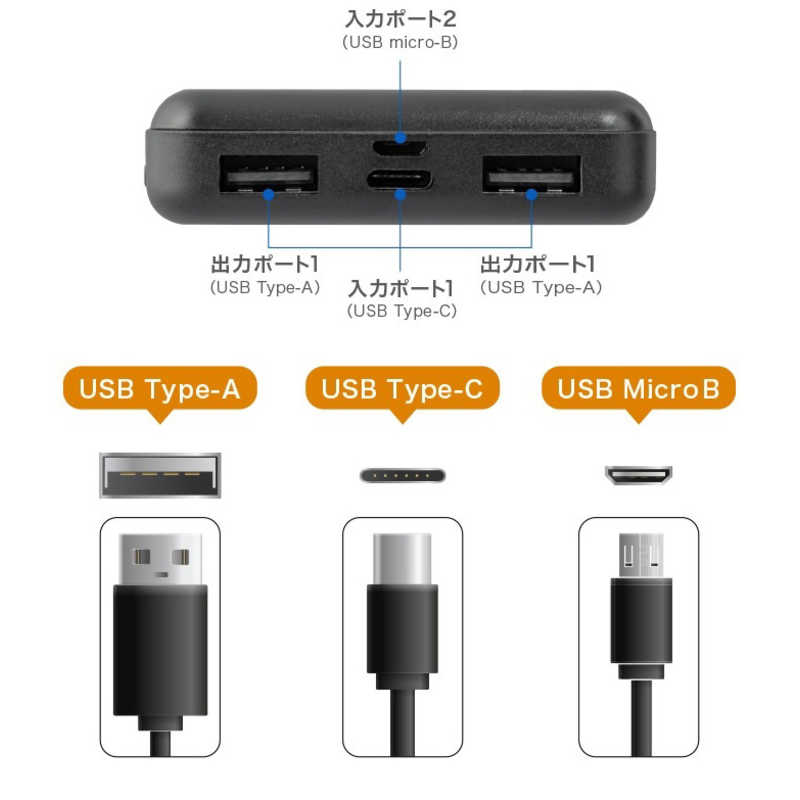 グリーンハウス グリーンハウス モバイルバッテリー 5000mA ホワイト ［2ポート /充電タイプ］ GH-BTN50C-WH GH-BTN50C-WH