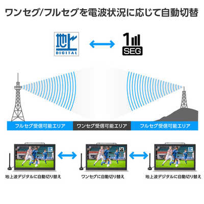 グリーンハウス 14型 バッテリー内蔵 ポータブルテレビ DVD内蔵 GH