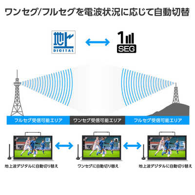 グリーンハウス DVD対応 ポータブルテレビ 17型 GH-PDTV17A-BK の通販