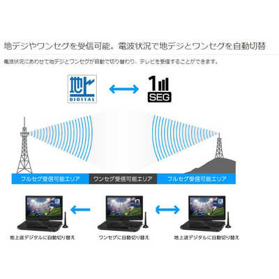 グリーンハウス 11型 ポータブルブルーレイディスクプレーヤー テレビ  
