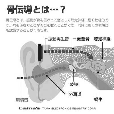 骨伝導ワイヤレスサングラス Bluetooth 4.1 TBS58k 骨伝導BTｻﾝｸﾞﾗｽ – 多摩電子工業 | 公式サイト [ tamas / タマズ ]