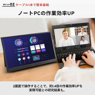 Pixio モバイルモニター ブラック PX160 Wave 15.6インチ USB-C接続 モバイルモニター PX160 WAVE ブラック PX160WAVE-O ［15.6