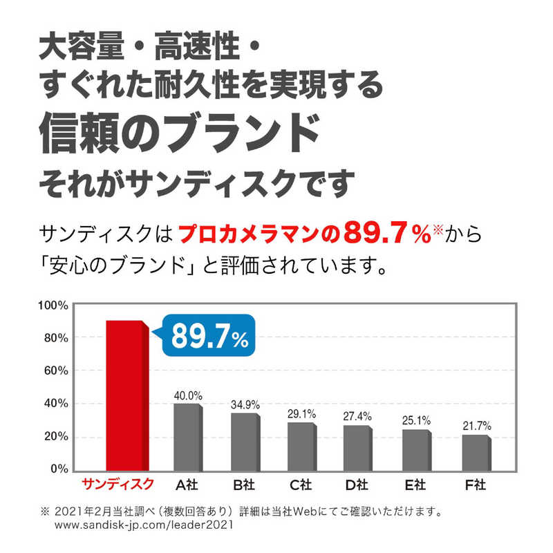 サンディスク サンディスク microSDXCカード Extreme PLUS (Class10/256GB) SDSQXBD-256G-JB3MD SDSQXBD-256G-JB3MD