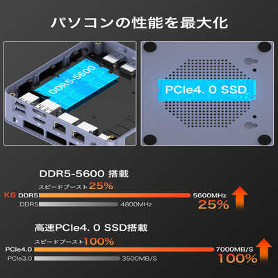 ミニPC GMKtec Ryzen 7 7840HS 32GB 1TB GMKTEC ミニPC ［モニター無し / AMD Ryzen7 / メモリ：32GB / SSD