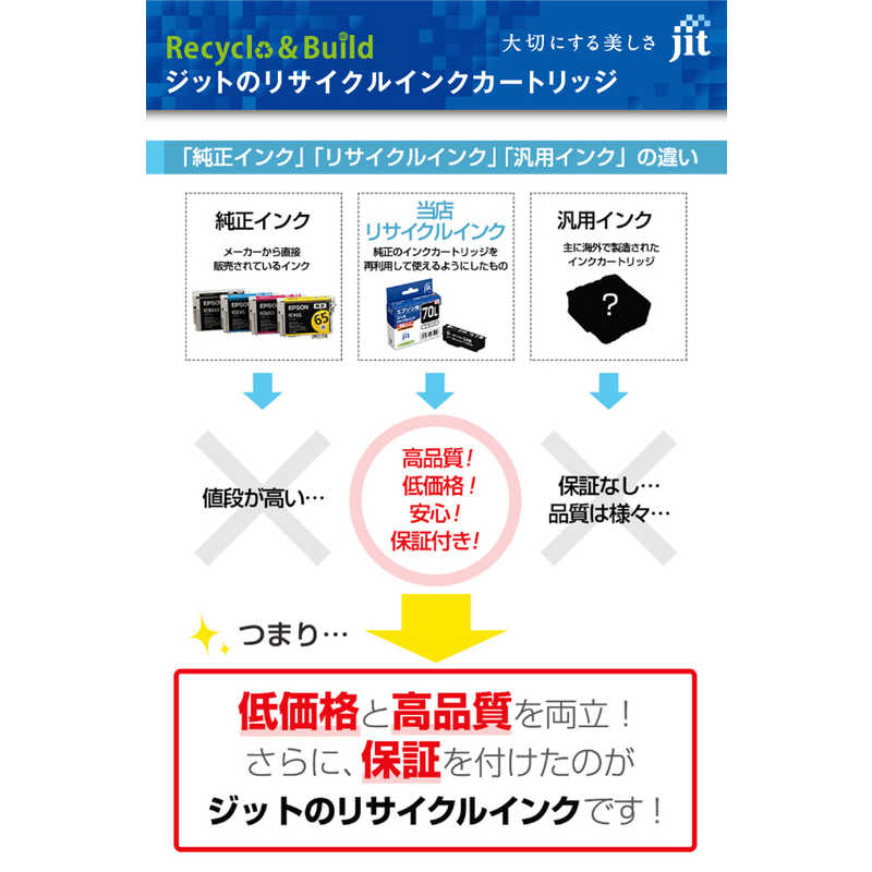 ジット ジット 互換リサイクルインク カートリッジ JIT-B12B ブラック JIT-B12B ブラック