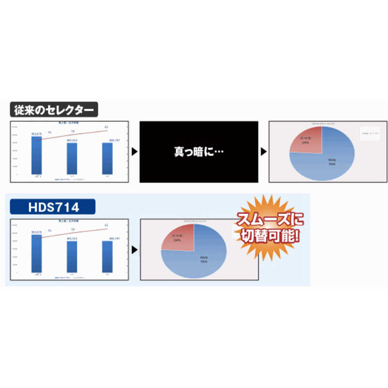 プロスペック プロスペック 4分割表示機能搭載 HDMIセレクター プロスペック HDS714 HDS714