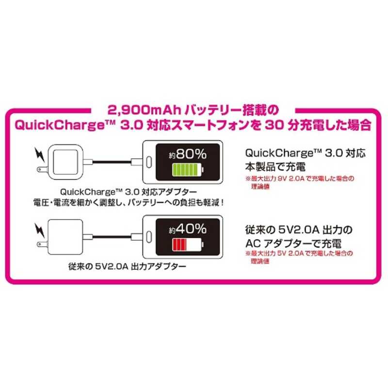 ラディウス ラディウス スマホ用USB充電コンセントアダプタ 3.0A  QuickCharge3.0対応 （1ポート）　ホワイト RK-QCS18W RK-QCS18W