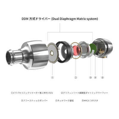 イヤホン DUBLEVE W200 HP-W200 W(ドブルベ)シリーズ MMCX対応 ハイレゾワイヤード