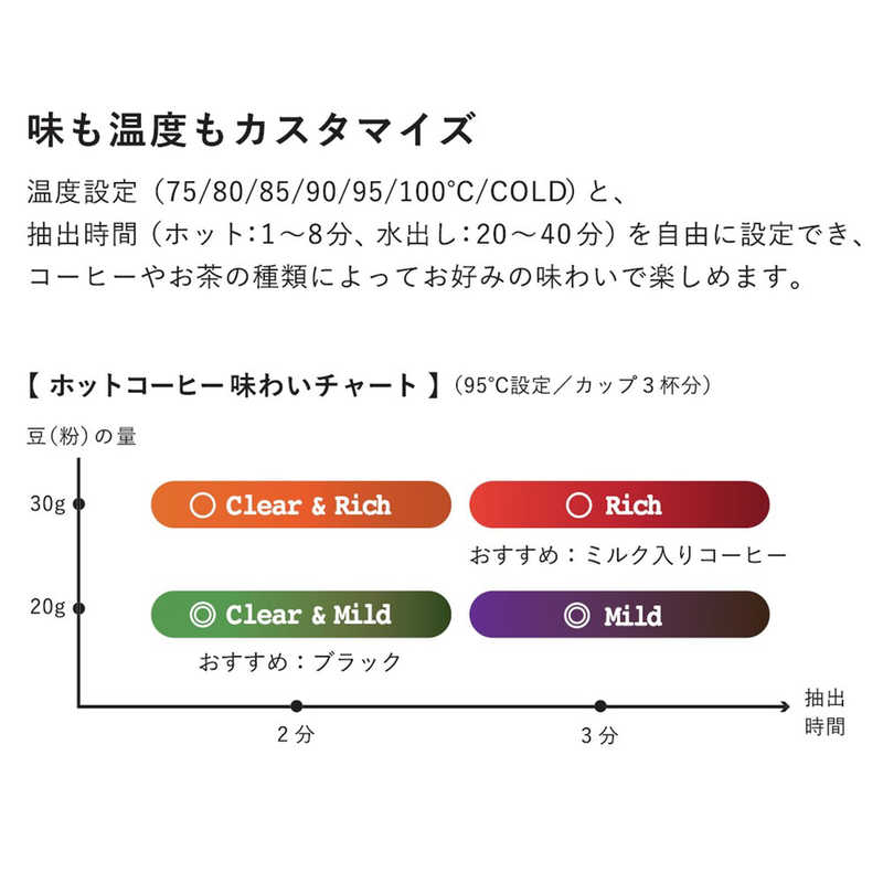 クイジナート クイジナート 【アウトレット】ﾌｧｳﾝﾃﾝｺｰﾋｰﾒｰｶｰ　本ｻｲﾄのみ FCC-1KJ FCC-1KJ