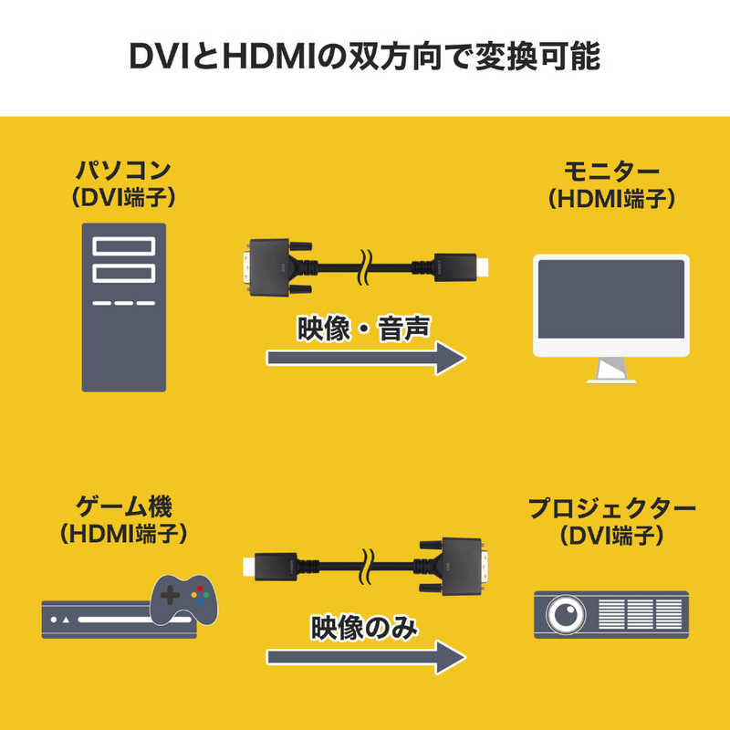 ホーリック ホーリック HDMIDVI変換アダプタ 15cm HDMIオスDVIメス ［HDMI⇔DVI /0.15m］ HADVF706BB HADVF706BB