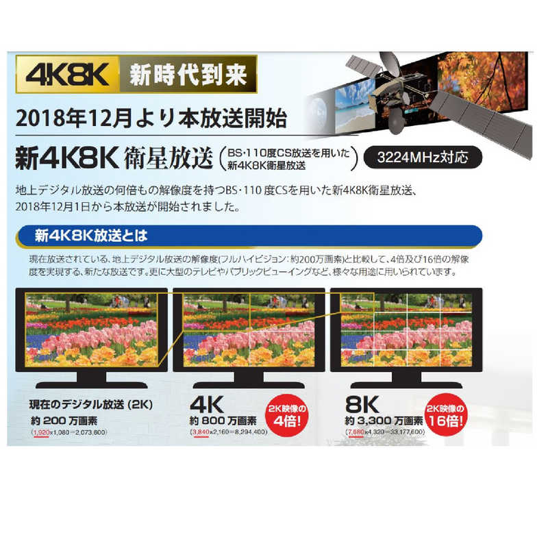 サン電子 サン電子 4K･8K衛星放送対応 BS･110度CSデジタルアンテナセット CBD-K045-S CBD-K045-S