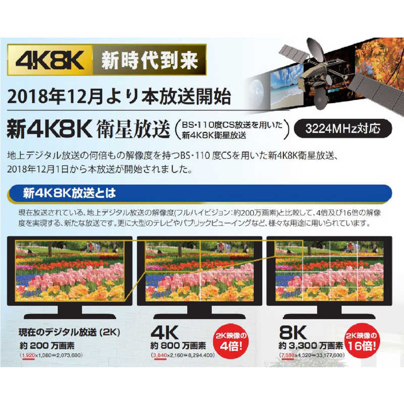 サン電子 サン電子 4K8K対応分波器(エコパッケージ) 2SPK77F 2SPK77F