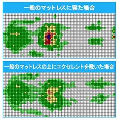 ショップジャパン トゥルースリーパー エクセレント シングル