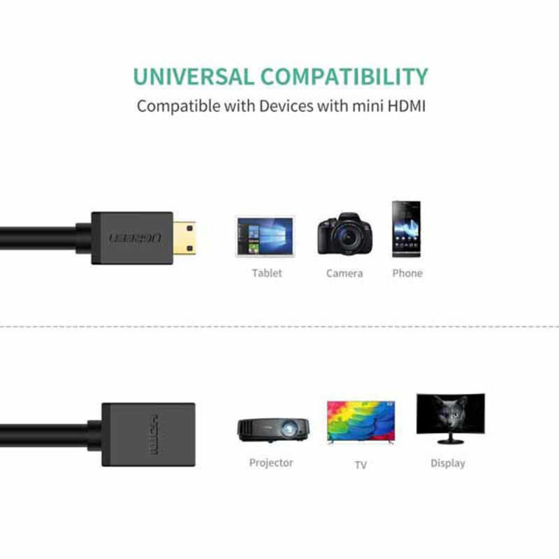 UGREEN UGREEN UGREEN Mini HDMI (オス) to HDMI (メス) アダプターケーブル 22cm 20137 20137