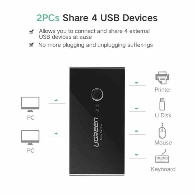 UGREEN UGREEN USB 2.0 PC切替器 USB機器 4台/PC 2台 ブラック 30767 の通販 | カテゴリ：パソコン・周辺機器・プリンター  | UGREEN 家電通販のコジマネット - 全品代引き手数料無料