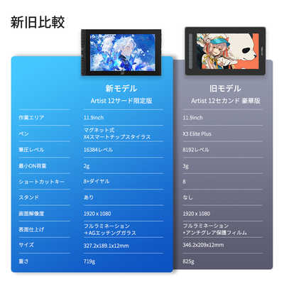 XPPEN Artist 12-3rd ［11.9型］ シルバー ART1213RDGR_JP の通販