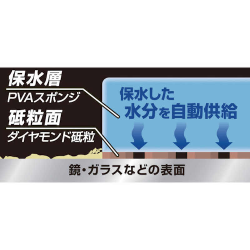 アイオン アイオン AION 保水研磨パッド PRO 浴室鏡･ガラス用 細目 779-B 779-B