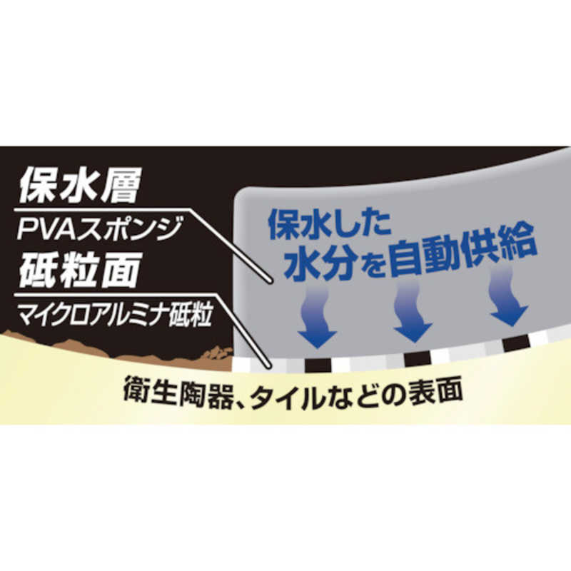アイオン アイオン AION 保水研磨パッド PRO 衛生陶器･タイル用 粗目 780-GY 780-GY