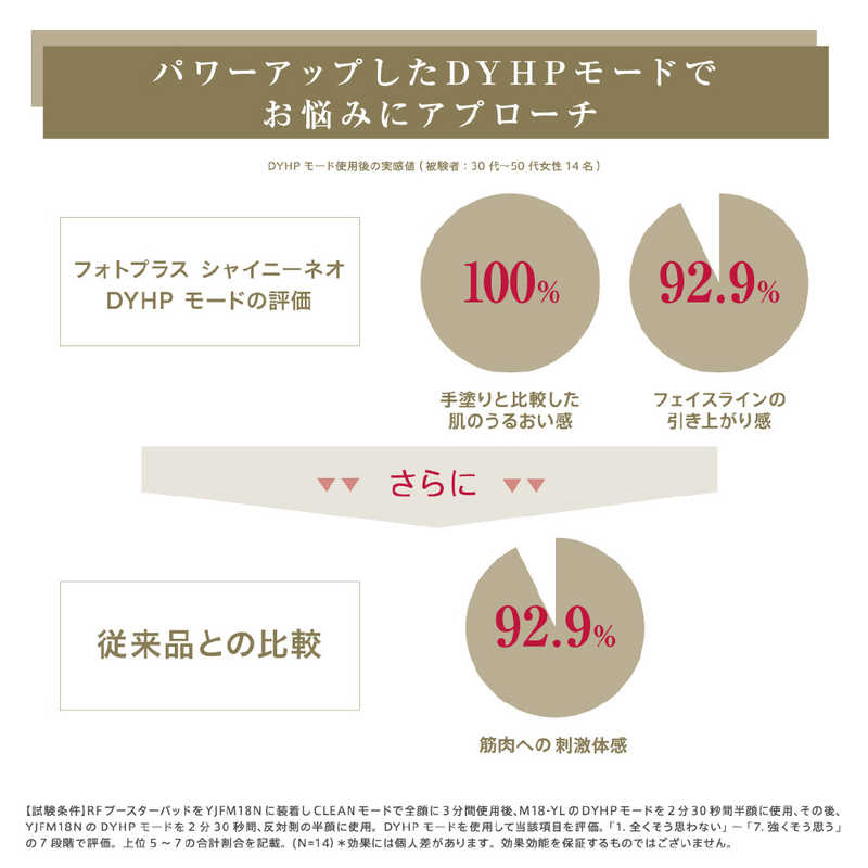 ヤーマン ヤーマン RF美顔器 フォトプラス シャイニー ネオ ［EMS美顔器 /国内・海外対応］ YJFM18N YJFM18N