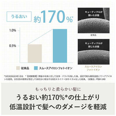 新品 ヤーマン YJHB0N4 スムースアイロン フォトイオン ヴェール髪セット ヤーマン 【アウトレット】スムースアイロン フォトイオン
