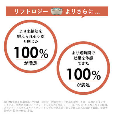 ヤーマン リフトロジーSP リフトケア特化型美顔器 ハイグレード ヤーマン リフトロジーSP リフトケア特化型美顔器 ハイグレード