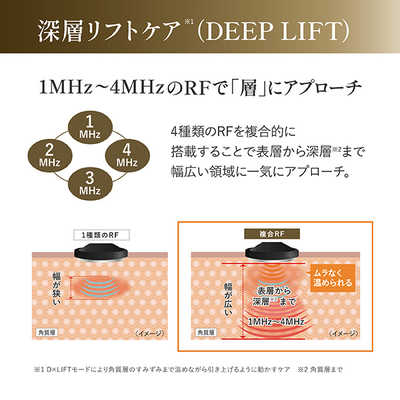 ヤーマン フォトプラス ディープリフト 多機能型美顔器 ［国内・海外