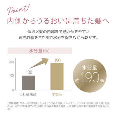 ヤーマン 艶髪ドライヤー リフトドライヤー スマート ゴールド