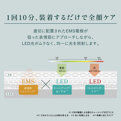 ヤーマン LED美顔器 マスク型光美顔器 ブルーグリーンマスクリフト