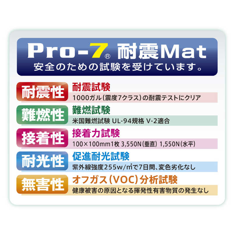 プロセブン プロセブン 耐震マット(耐震荷重目安100kg:フリーカットタイプ)1枚入り PB-N1001C PB-N1001C