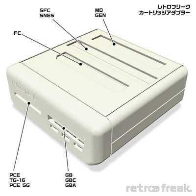 サイバーガジェット レトロフリーク(コントローラーアダプターセット