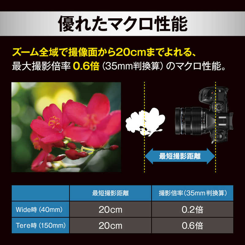 OMSYSTEM OMSYSTEM カメラレンズ M.ZUIKO DIGITAL ED 12-40mm F2.8 PRO II (マイクロフォーサーズ /ズームレンズ)  