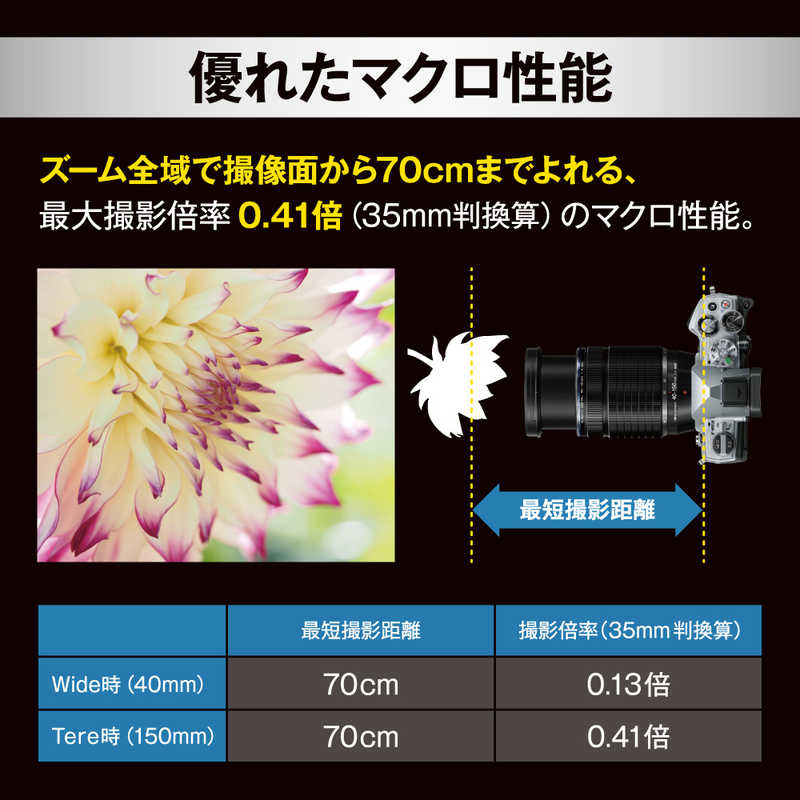 OMSYSTEM OMSYSTEM カメラレンズ M.ZUIKO DIGITAL ED 40-150mm F4.0 PRO (マイクロフォーサーズ /ズームレンズ)  