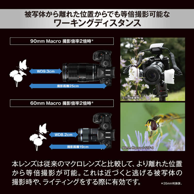 OMSYSTEM OMSYSTEM カメラレンズ ［マイクロフォーサーズ /単焦点レンズ］ M.ZUIKO DIGITAL ED 90mm F3.5 Macro IS PRO M.ZUIKO DIGITAL ED 90mm F3.5 Macro IS PRO