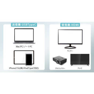 KEIYO USB-TypeC to HDMI ワイヤレスアダプタ センナックス-USB-TypeC