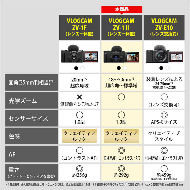 ソニー　SONY ソニー　SONY コンパクトデジタルカメラ VLOGCAM ZV-1 II G B シューティンググリップキット ブラック VLOGCAM ZV-1 II G B シューティンググリップキット ブラック