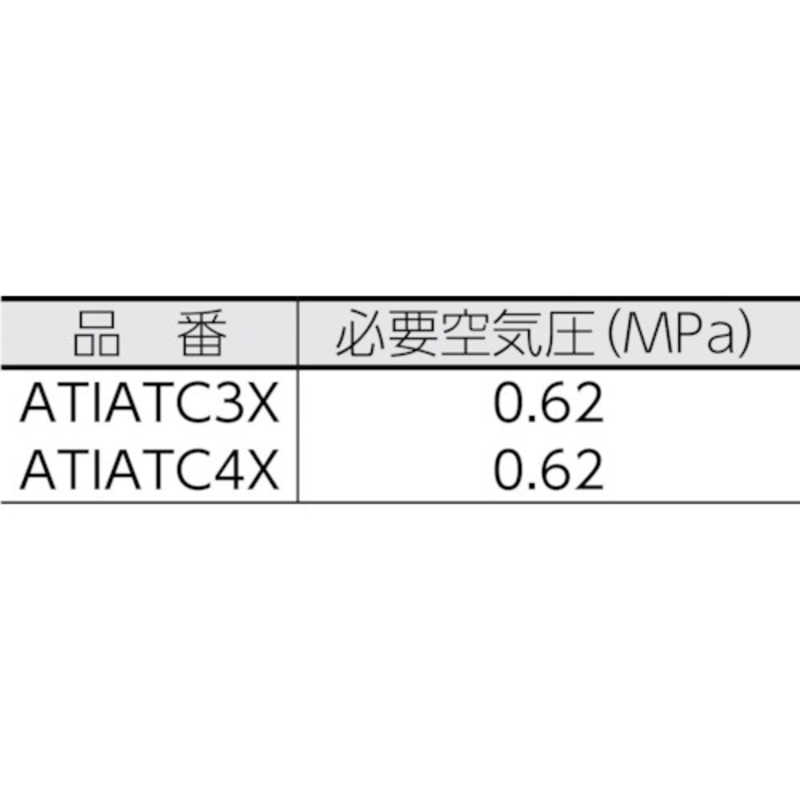 8周年記念イベントが Snap-on スナップオン ツールズ ATI リベットガン