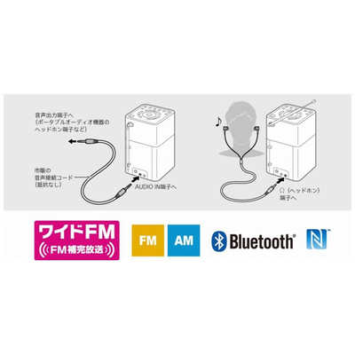 ソニー SONY ホームラジオ ブラック [ワイドFM対応 /AM/FM] SRF-V1BT