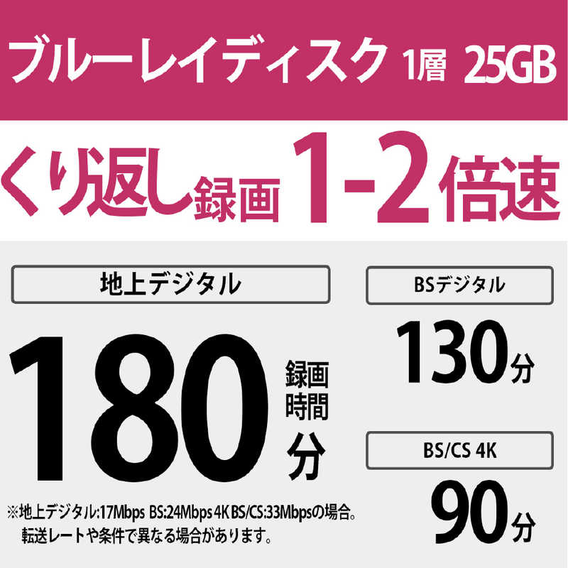 ソニー　SONY ソニー　SONY 録画用 BD-RE 1-2倍速 25GB 11枚 11BNE1VSPS2 11BNE1VSPS2