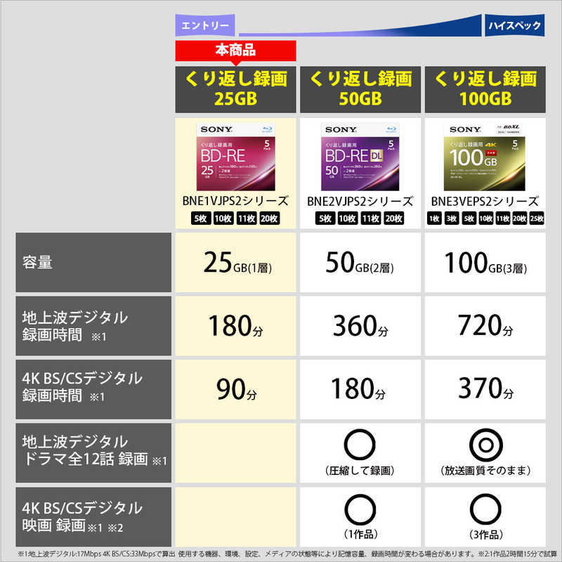 ソニー　SONY ソニー　SONY 録画用 BD-RE 1-2倍速 25GB 11枚 11BNE1VSPS2 11BNE1VSPS2