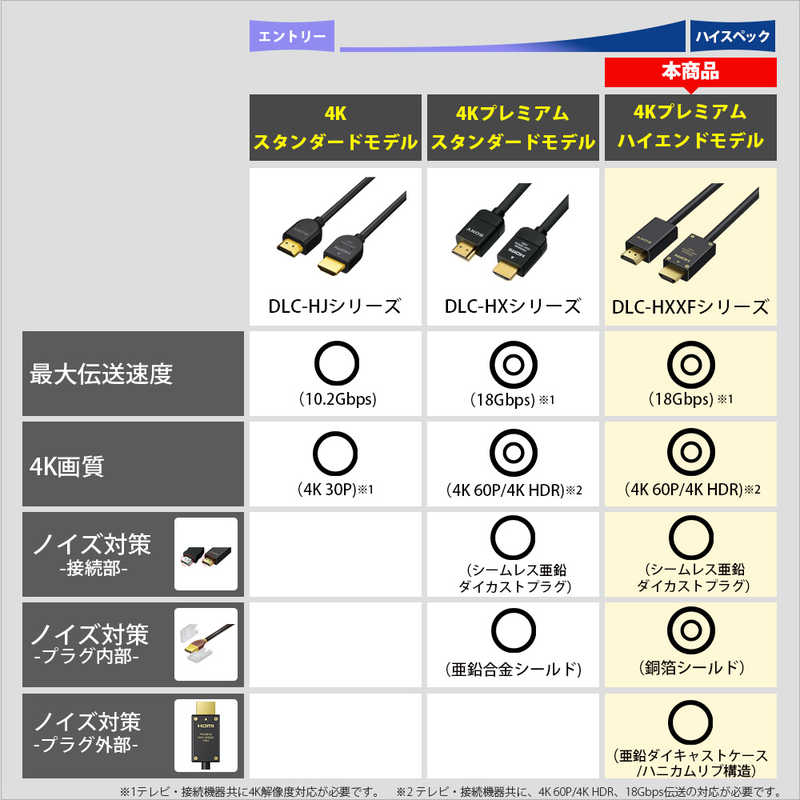 ソニー　SONY ソニー　SONY HDMIケーブル ブラック [2m /HDMI⇔HDMI /スタンダードタイプ /4K対応] DLC-HX20XF DLC-HX20XF