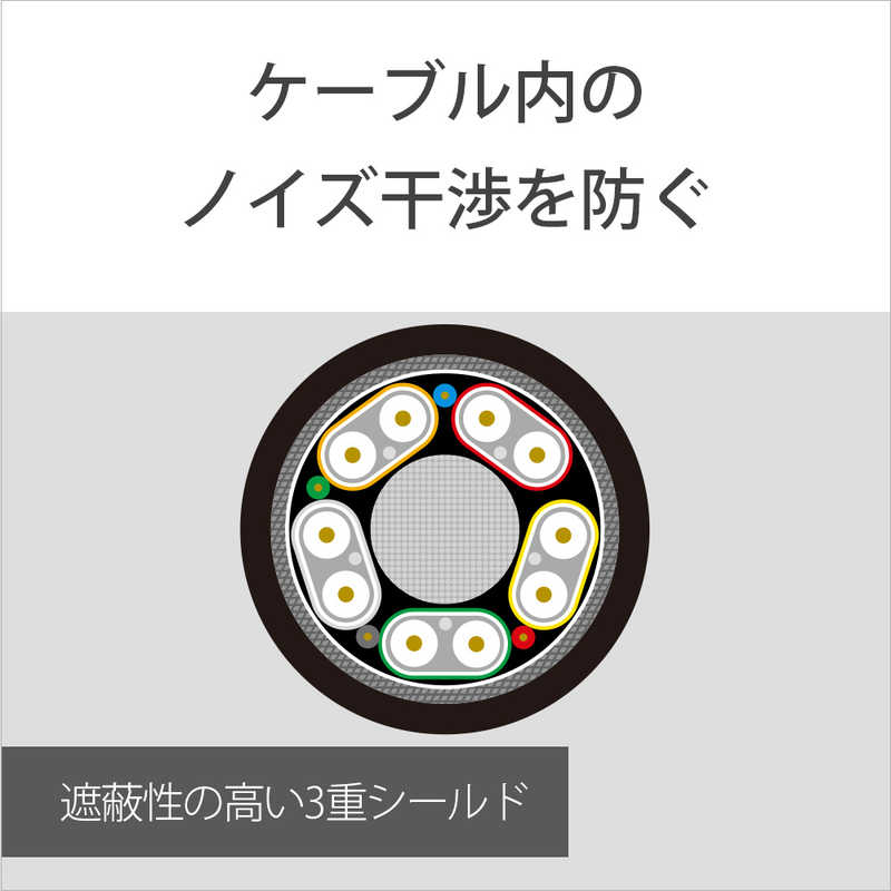 ソニー　SONY ソニー　SONY HDMIケーブル ブラック [2m /HDMI⇔HDMI /スタンダードタイプ /4K対応] DLC-HX20XF DLC-HX20XF