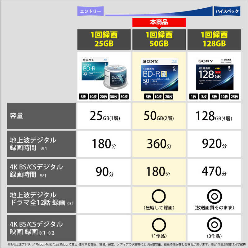 ソニー　SONY ソニー　SONY 録画用BD-R DL Ver.1.2 1-4倍速 50GB 5枚【インクジェットプリンタ対応】 5BNR2VJPS4 5BNR2VJPS4