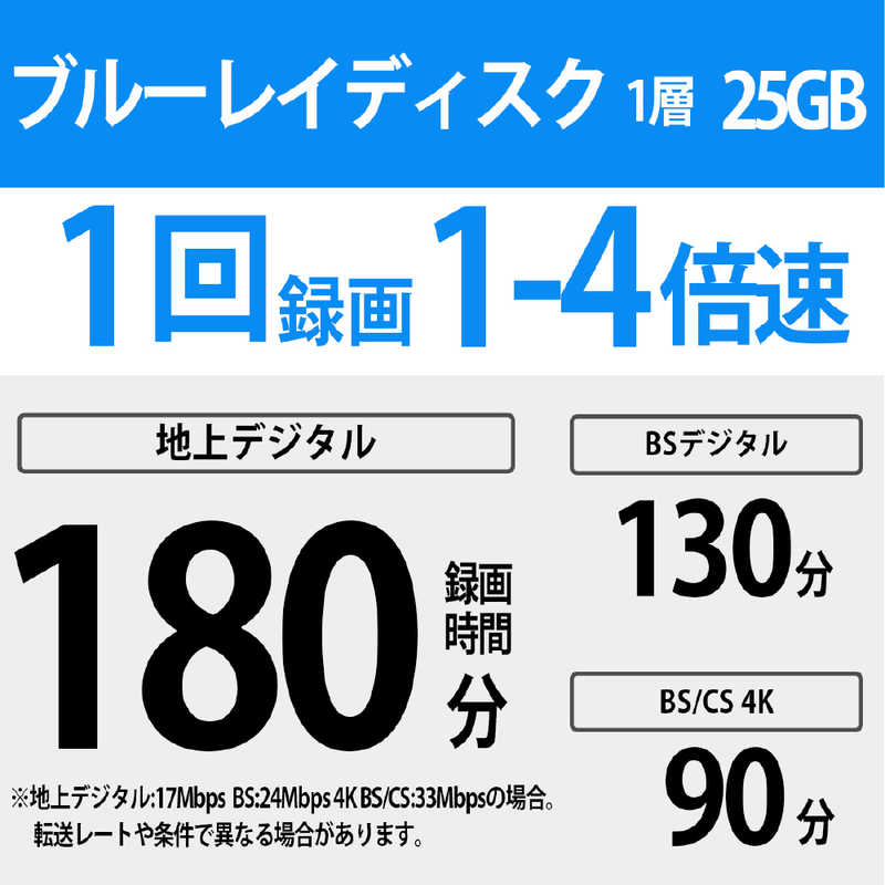 ソニー　SONY ソニー　SONY 録画用BD-R Ver.1.2 1-4倍速 25GB 5枚【インクジェットプリンタ対応】 5BNR1VJPS4 5BNR1VJPS4