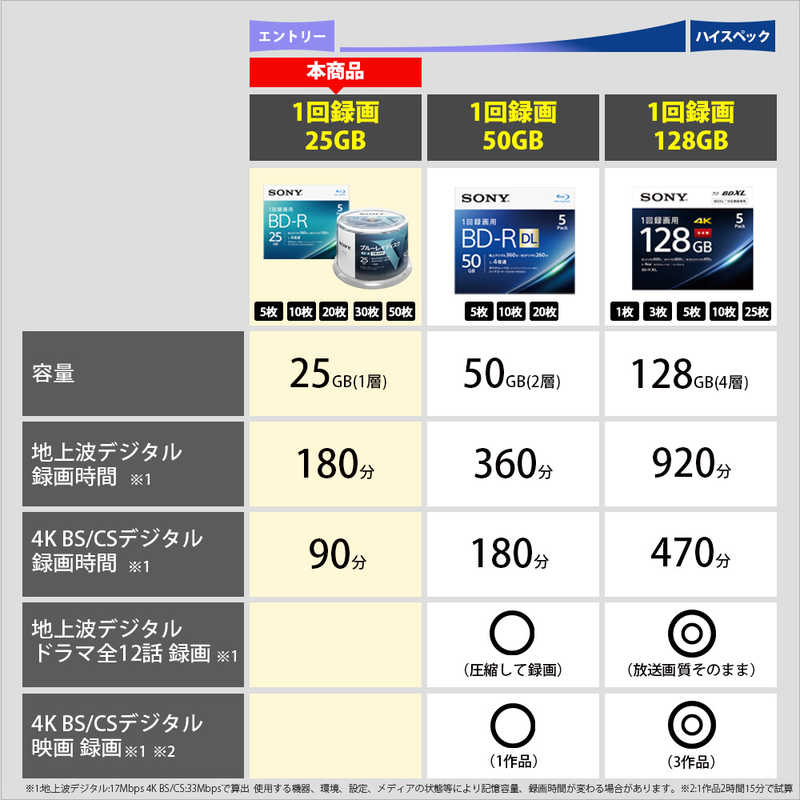 ソニー　SONY ソニー　SONY 録画用BD-R Ver.1.2 1-4倍速 25GB 5枚【インクジェットプリンタ対応】 5BNR1VJPS4 5BNR1VJPS4