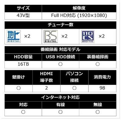 ソニー SONY 液晶テレビ BRAVIA ( ブラビア ) [ 43V型 ] (宅配お届け品 