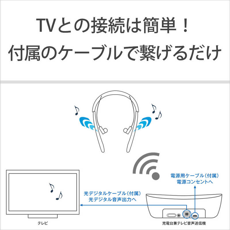 ソニー　SONY ソニー　SONY 首かけ集音器 (テレビ用スピーカー機能付き) ブラック [ネックバンド /φ3.5mm ミニプラグ] SMR-10 SMR-10